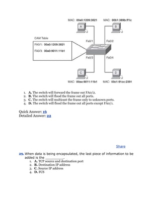 1.   A. The switch will forward the frame out FA0/2.
  2.   B. The switch will flood the frame out all ports.
  3.   C. The switch will multicast the frame only to unknown ports.
  4.   D. The switch will flood the frame out all ports except FA0/1.

Quick Answer: 16
Detailed Answer: 22




                                                                        Share

29. When data is being encapsulated, the last piece of information to be
    added is the _________.
      1. A. TCP source and destination port
      2. B. Destination IP address
      3. C. Source IP address
      4. D. FCS
 