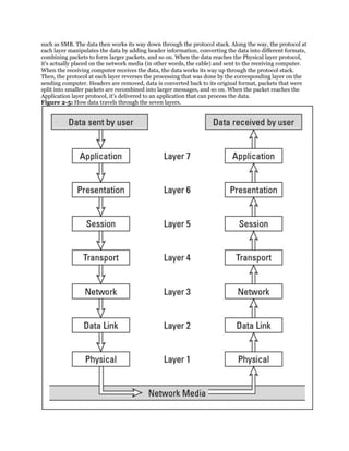 such as SMB. The data then works its way down through the protocol stack. Along the way, the protocol at
each layer manipulates the data by adding header information, converting the data into different formats,
combining packets to form larger packets, and so on. When the data reaches the Physical layer protocol,
it's actually placed on the network media (in other words, the cable) and sent to the receiving computer.
When the receiving computer receives the data, the data works its way up through the protocol stack.
Then, the protocol at each layer reverses the processing that was done by the corresponding layer on the
sending computer. Headers are removed, data is converted back to its original format, packets that were
split into smaller packets are recombined into larger messages, and so on. When the packet reaches the
Application layer protocol, it's delivered to an application that can process the data.
Figure 2-5: How data travels through the seven layers.
 