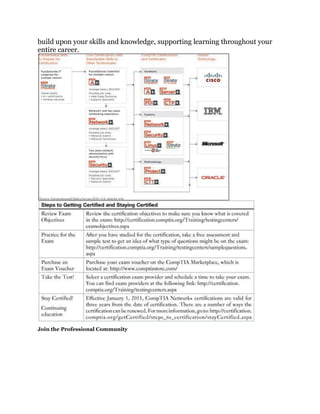 build upon your skills and knowledge, supporting learning throughout your
entire career.




Join the Professional Community
 