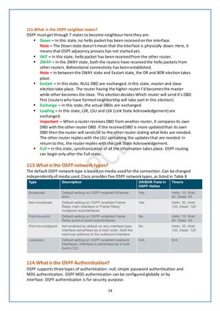 14
111.What is the OSPF neighbor states?
OSPF must get through 7 states to become neighbour here they are:
▪ Down – In this state,no hello packet has been receivedon the interface.
Note – The Down state doesn’tmean that the interface is physically down.Here, it
means that OSPF adjacency process has not started yet.
▪ INIT – In this state, hello packet has beenreceivedfrom the other router.
▪ 2WAY – In the 2WAY state, both the routers have receivedthe hello packets from
other routers. Bidirectional connectivity has beenestablished.
Note – In betweenthe 2WAY state and Exstart state, the DR and BDR election takes
place.
▪ Exstart – In this state, NULL DBD are exchanged.Inthis state, master and slave
election take place. The router having the higher router I’d becomesthe master
while other becomes the slave. This election decides Which router will send it’s DBD
first (routerswho have formedneighborship will take part in this election).
▪ Exchange – In this state,the actual DBDs are exchanged.
▪ Loading – In this state,LSR, LSU and LSA (Link State Acknowledgement) are
exchanged.
Important – When a router receives DBD from another router, it compares its own
DBD with the other router DBD. If the receivedDBD is more updatedthan its own
DBD then the router will sendLSR to the other router stating what links are needed.
The other router replies with the LSU containing the updatesthat are needed.In
return to this, the router replies with the Link State Acknowledgement.
▪ Full – In this state, synchronization of all the information takes place. OSPF routing
can begin only after the Full state.
113.What is the OSPF network types?
The default OSPF networktype is based on media usedfor the connection. Can be changed
independentlyof media used.Cisco provides five OSPF networktypes,as listed in Table 8
114.What is the OSPF Authentication?
OSPF supports three types of authentication: null, simple password authentication and
MD5 authentication. OSPF MD5 authentication can be configured globally or by
interface. OSPF authentication is for security purpose.
 