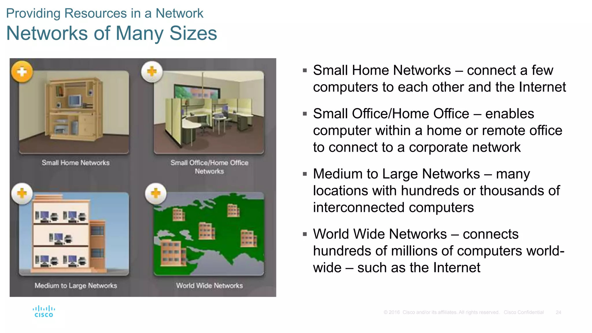 24© 2016 Cisco and/or its affiliates. All rights reserved. Cisco Confidential
Providing Resources in a Network
Networks of Many Sizes
 Small Home Networks – connect a few
computers to each other and the Internet
 Small Office/Home Office – enables
computer within a home or remote office
to connect to a corporate network
 Medium to Large Networks – many
locations with hundreds or thousands of
interconnected computers
 World Wide Networks – connects
hundreds of millions of computers world-
wide – such as the Internet
 