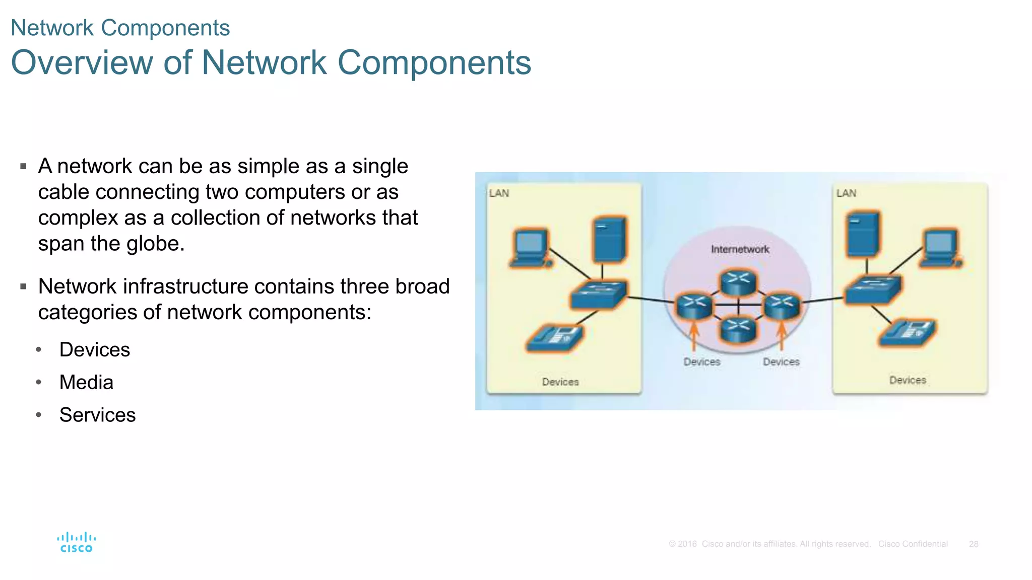 28© 2016 Cisco and/or its affiliates. All rights reserved. Cisco Confidential
Network Components
Overview of Network Components
 A network can be as simple as a single
cable connecting two computers or as
complex as a collection of networks that
span the globe.
 Network infrastructure contains three broad
categories of network components:
• Devices
• Media
• Services
 