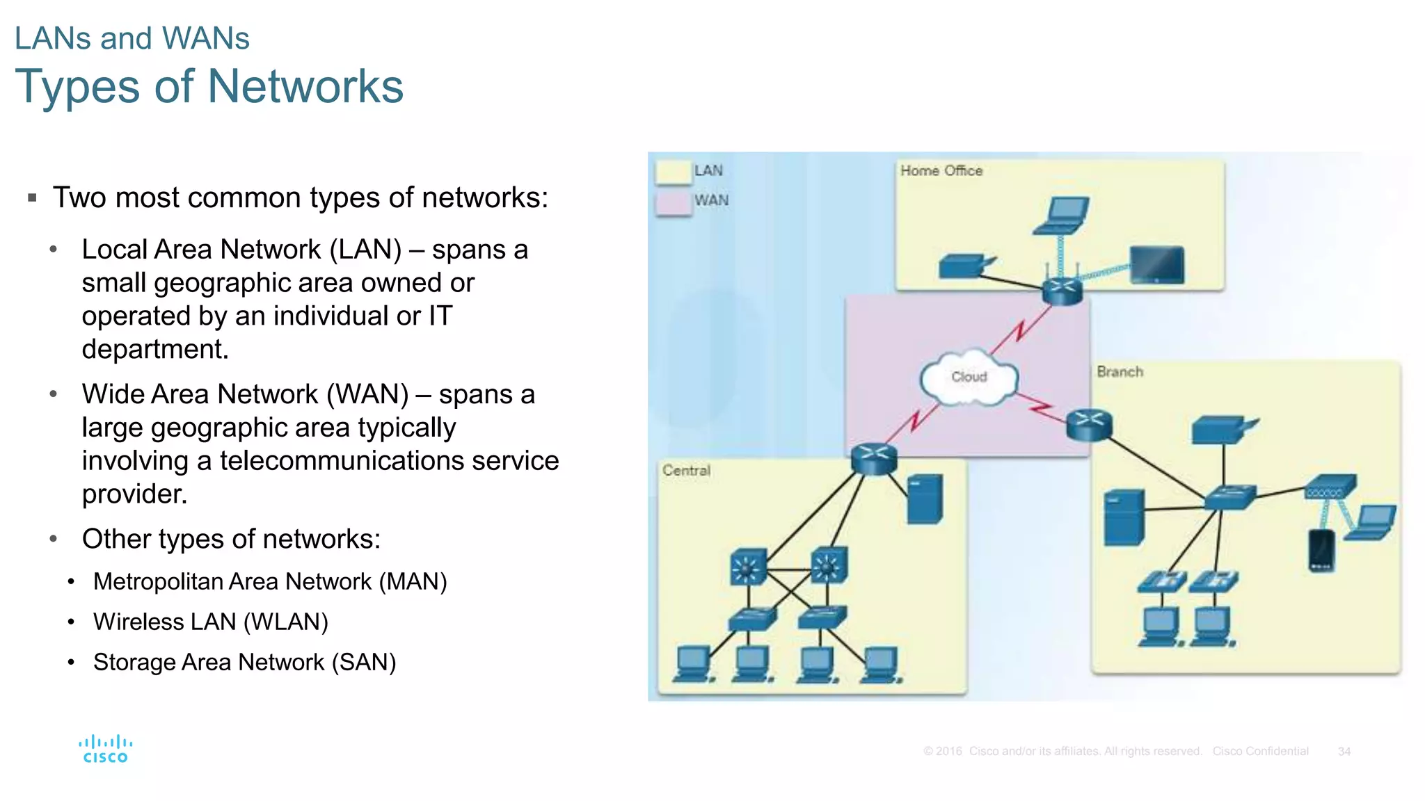 34© 2016 Cisco and/or its affiliates. All rights reserved. Cisco Confidential
LANs and WANs
Types of Networks
 Two most common types of networks:
• Local Area Network (LAN) – spans a
small geographic area owned or
operated by an individual or IT
department.
• Wide Area Network (WAN) – spans a
large geographic area typically
involving a telecommunications service
provider.
• Other types of networks:
• Metropolitan Area Network (MAN)
• Wireless LAN (WLAN)
• Storage Area Network (SAN)
 