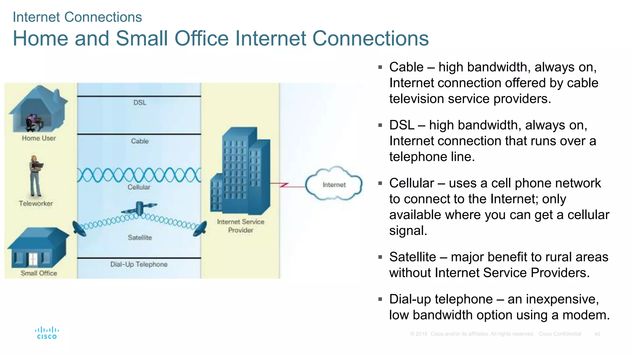 40© 2016 Cisco and/or its affiliates. All rights reserved. Cisco Confidential
Internet Connections
Home and Small Office Internet Connections
 Cable – high bandwidth, always on,
Internet connection offered by cable
television service providers.
 DSL – high bandwidth, always on,
Internet connection that runs over a
telephone line.
 Cellular – uses a cell phone network
to connect to the Internet; only
available where you can get a cellular
signal.
 Satellite – major benefit to rural areas
without Internet Service Providers.
 Dial-up telephone – an inexpensive,
low bandwidth option using a modem.
 