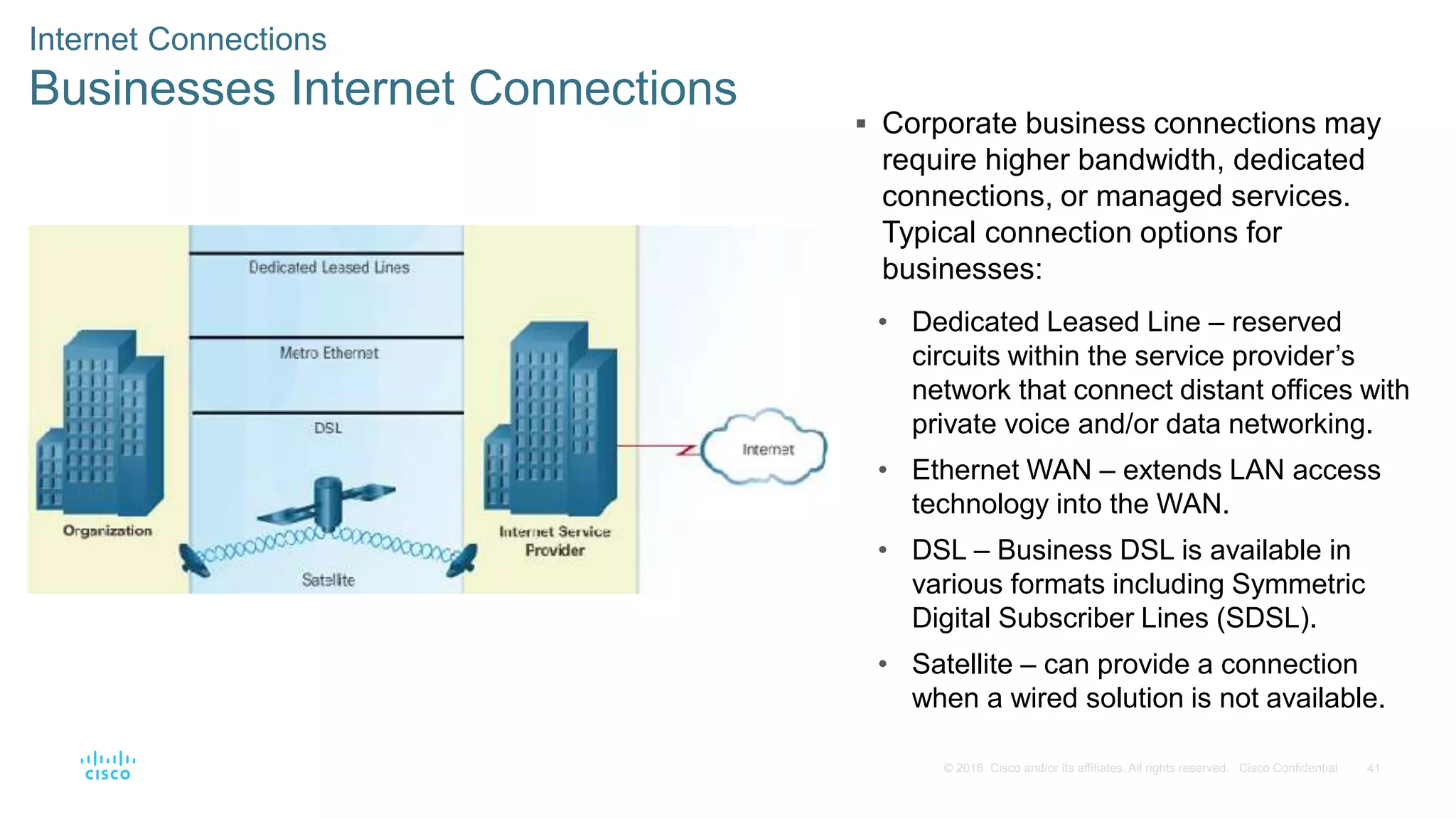 41© 2016 Cisco and/or its affiliates. All rights reserved. Cisco Confidential
Internet Connections
Businesses Internet Connections
 Corporate business connections may
require higher bandwidth, dedicated
connections, or managed services.
Typical connection options for
businesses:
• Dedicated Leased Line – reserved
circuits within the service provider’s
network that connect distant offices with
private voice and/or data networking.
• Ethernet WAN – extends LAN access
technology into the WAN.
• DSL – Business DSL is available in
various formats including Symmetric
Digital Subscriber Lines (SDSL).
• Satellite – can provide a connection
when a wired solution is not available.
 