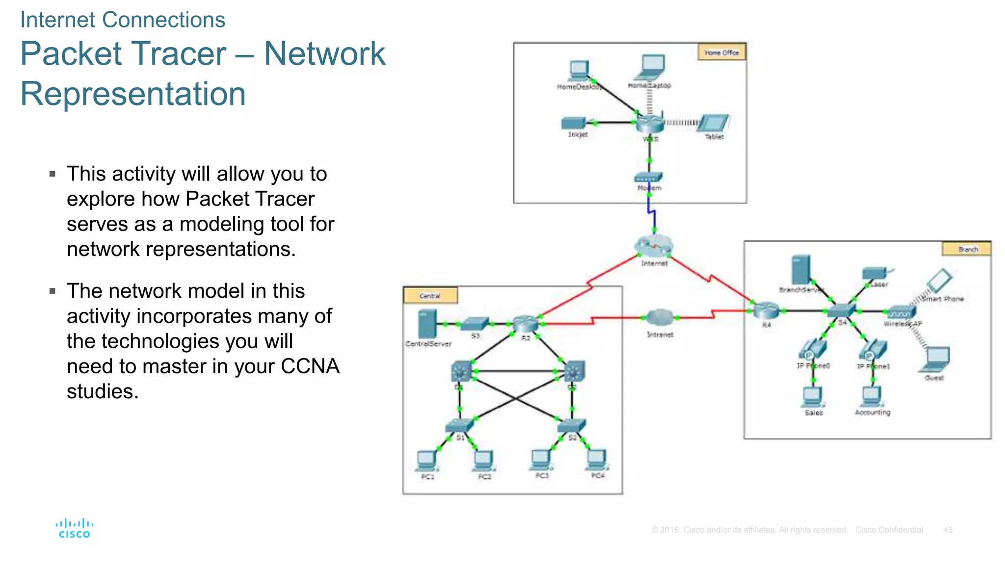 43© 2016 Cisco and/or its affiliates. All rights reserved. Cisco Confidential
Internet Connections
Packet Tracer – Network
Representation
 This activity will allow you to
explore how Packet Tracer
serves as a modeling tool for
network representations.
 The network model in this
activity incorporates many of
the technologies you will
need to master in your CCNA
studies.
 