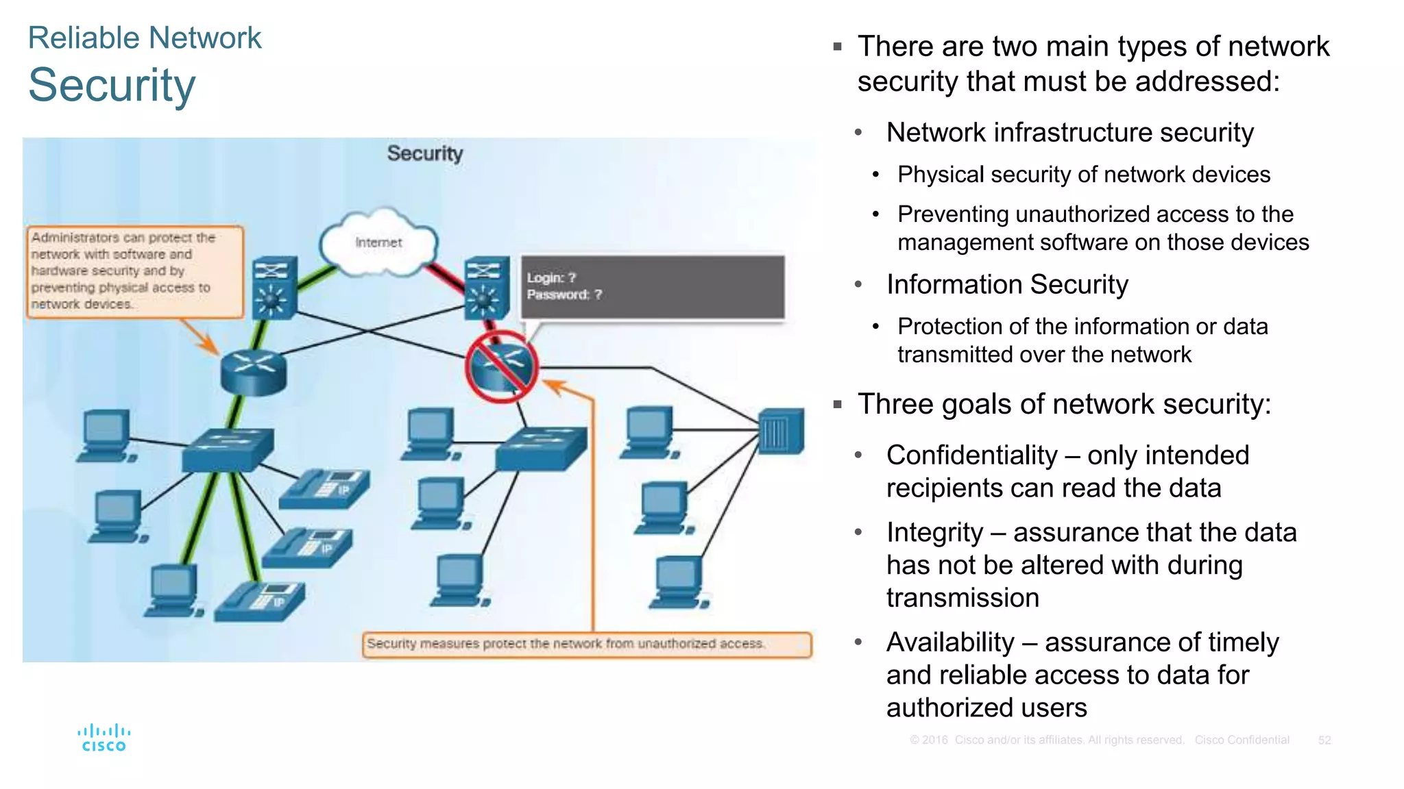 52© 2016 Cisco and/or its affiliates. All rights reserved. Cisco Confidential
Reliable Network
Security
 There are two main types of network
security that must be addressed:
• Network infrastructure security
• Physical security of network devices
• Preventing unauthorized access to the
management software on those devices
• Information Security
• Protection of the information or data
transmitted over the network
 Three goals of network security:
• Confidentiality – only intended
recipients can read the data
• Integrity – assurance that the data
has not be altered with during
transmission
• Availability – assurance of timely
and reliable access to data for
authorized users
 