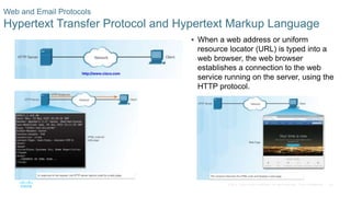 24© 2016 Cisco and/or its affiliates. All rights reserved. Cisco Confidential
Web and Email Protocols
Hypertext Transfer P...