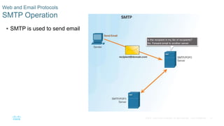 27© 2016 Cisco and/or its affiliates. All rights reserved. Cisco Confidential
Web and Email Protocols
SMTP Operation
 SMT...