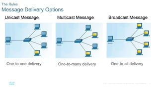21© 2016 Cisco and/or its affiliates. All rights reserved. Cisco Confidential
Unicast Message Multicast Message Broadcast Message
The Rules
Message Delivery Options
One-to-many delivery One-to-all deliveryOne-to-one delivery
 