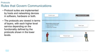 23© 2016 Cisco and/or its affiliates. All rights reserved. Cisco Confidential
 Protocol suites are implemented
by hosts and networking devices
in software, hardware or both.
 The protocols are viewed in terms
of layers, with each higher level
service depending on the
functionality defined by the
protocols shown in the lower
levels.
Protocols
Rules that Govern Communications
 