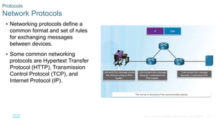 24© 2016 Cisco and/or its affiliates. All rights reserved. Cisco Confidential
 Networking protocols define a
common format and set of rules
for exchanging messages
between devices.
 Some common networking
protocols are Hypertext Transfer
Protocol (HTTP), Transmission
Control Protocol (TCP), and
Internet Protocol (IP).
Protocols
Network Protocols
 