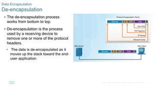 44© 2016 Cisco and/or its affiliates. All rights reserved. Cisco Confidential
 The de-encapsulation process
works from bottom to top.
 De-encapsulation is the process
used by a receiving device to
remove one or more of the protocol
headers.
• The data is de-encapsulated as it
moves up the stack toward the end-
user application.
Data Encapsulation
De-encapsulation
 