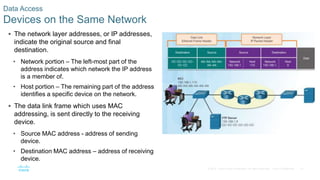 47© 2016 Cisco and/or its affiliates. All rights reserved. Cisco Confidential
 The network layer addresses, or IP addresses,
indicate the original source and final
destination.
• Network portion – The left-most part of the
address indicates which network the IP address
is a member of.
• Host portion – The remaining part of the address
identifies a specific device on the network.
 The data link frame which uses MAC
addressing, is sent directly to the receiving
device.
• Source MAC address - address of sending
device.
• Destination MAC address – address of receiving
device.
Data Access
Devices on the Same Network
 