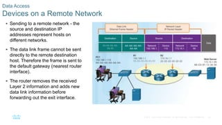 48© 2016 Cisco and/or its affiliates. All rights reserved. Cisco Confidential
 Sending to a remote network - the
source and destination IP
addresses represent hosts on
different networks.
 The data link frame cannot be sent
directly to the remote destination
host. Therefore the frame is sent to
the default gateway (nearest router
interface).
 The router removes the received
Layer 2 information and adds new
data link information before
forwarding out the exit interface.
Data Access
Devices on a Remote Network
 