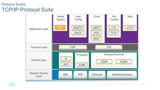 28
© 2016 Cisco and/or its affiliates. All rights reserved. Cisco Confidential
Protocol Suites
TCP/IP Protocol Suite
 