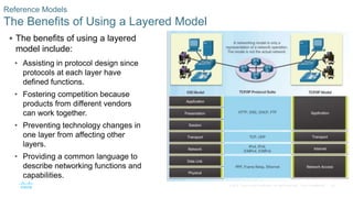 35
© 2016 Cisco and/or its affiliates. All rights reserved. Cisco Confidential
 The benefits of using a layered
model include:
• Assisting in protocol design since
protocols at each layer have
defined functions.
• Fostering competition because
products from different vendors
can work together.
• Preventing technology changes in
one layer from affecting other
layers.
• Providing a common language to
describe networking functions and
capabilities.
Reference Models
The Benefits of Using a Layered Model
 
