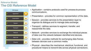 36
© 2016 Cisco and/or its affiliates. All rights reserved. Cisco Confidential
 Application - contains protocols used for process-to-process
communications.
 Presentation - provides for common representation of the data.
 Session - provides services to the presentation layer to
organize its dialogue and to manage data exchange.
 Transport - defines services to segment, transfer, and
reassemble the data.
 Network - provides services to exchange the individual pieces
of data over the network between identified end devices.
 Data Link - provides methods for exchanging data frames
between devices over a common media.
 Physical - describes the mechanical, electrical, functional, and
procedural means to transmit bits across physical connections.
Reference Models
The OSI Reference Model
 