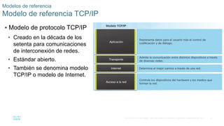 37
© 2016 Cisco y/o sus filiales. Todos los derechos reservados. Información confidencial de Cisco.
 Modelo de protocolo TCP/IP
• Creado en la década de los
setenta para comunicaciones
de interconexión de redes.
• Estándar abierto.
• También se denomina modelo
TCP/IP o modelo de Internet.
Modelos de referencia
Modelo de referencia TCP/IP
 
