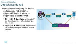 45
© 2016 Cisco y/o sus filiales. Todos los derechos reservados. Información confidencial de Cisco.
 Direcciones de origen y de destino
de la capa de red: envían el
paquete IP desde la fuente de
origen hasta el destino final.
• Dirección IP de origen: la dirección IP
del dispositivo emisor, la fuente de origen
del paquete.
• Dirección IP de destino: la dirección IP
del dispositivo receptor, el destino final del
paquete.
Acceso a los datos
Direcciones de red
 
