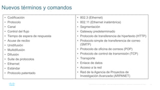 54
© 2016 Cisco y/o sus filiales. Todos los derechos reservados. Información confidencial de Cisco.
Nuevos términos y comandos
• Codificación
• Protocolo
• Canal
• Control del flujo
• Tiempo de espera de respuesta
• Acuse de recibo
• Unidifusión
• Multidifusión
• Difusión
• Suite de protocolos
• Ethernet
• Estándar
• Protocolo patentado
• 802.3 (Ethernet)
• 802.11 (Ethernet inalámbrica)
• Segmentación
• Gateway predeterminado
• Protocolo de transferencia de hipertexto (HTTP)
• Protocolo simple de transferencia de correo
(SMTP)
• Protocolo de oficina de correos (POP)
• Protocolo de control de transmisión (TCP)
• Transporte
• Enlace de datos
• Acceso a la red
• Red de la Agencia de Proyectos de
Investigación Avanzada (ARPANET)
 