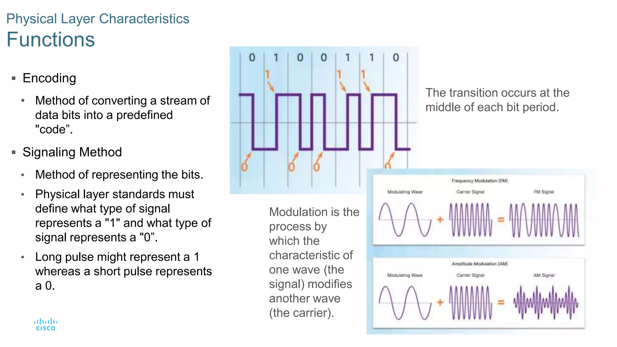 22© 2016 Cisco and/or its affiliates. All rights reserved. Cisco Confidential
 Encoding
• Method of converting a stream of
data bits into a predefined
"code”.
 Signaling Method
• Method of representing the bits.
• Physical layer standards must
define what type of signal
represents a "1" and what type of
signal represents a "0”.
• Long pulse might represent a 1
whereas a short pulse represents
a 0.
Physical Layer Characteristics
Functions
The transition occurs at the
middle of each bit period.
Modulation is the
process by
which the
characteristic of
one wave (the
signal) modifies
another wave
(the carrier).
 