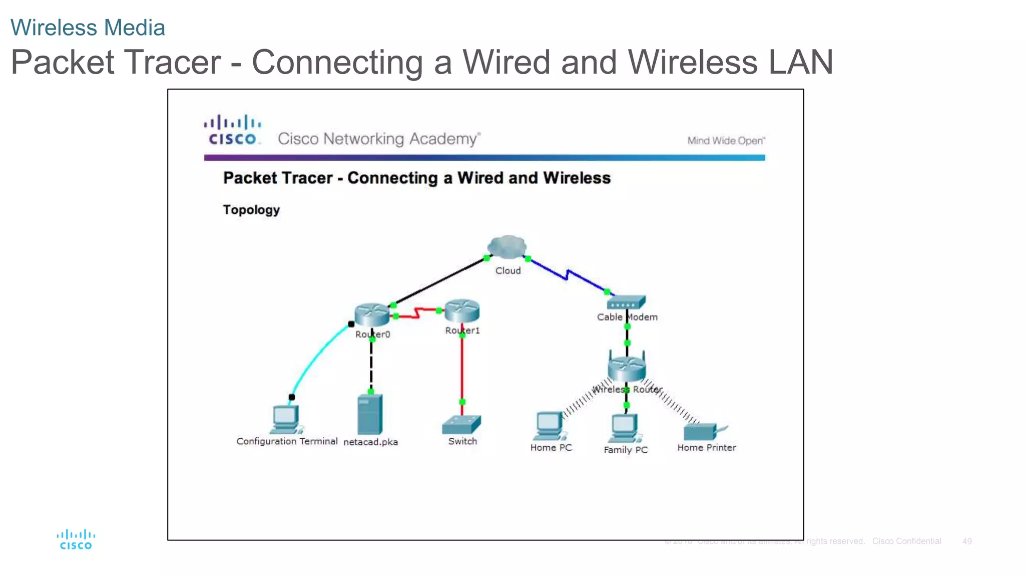 49© 2016 Cisco and/or its affiliates. All rights reserved. Cisco Confidential
Wireless Media
Packet Tracer - Connecting a Wired and Wireless LAN
 