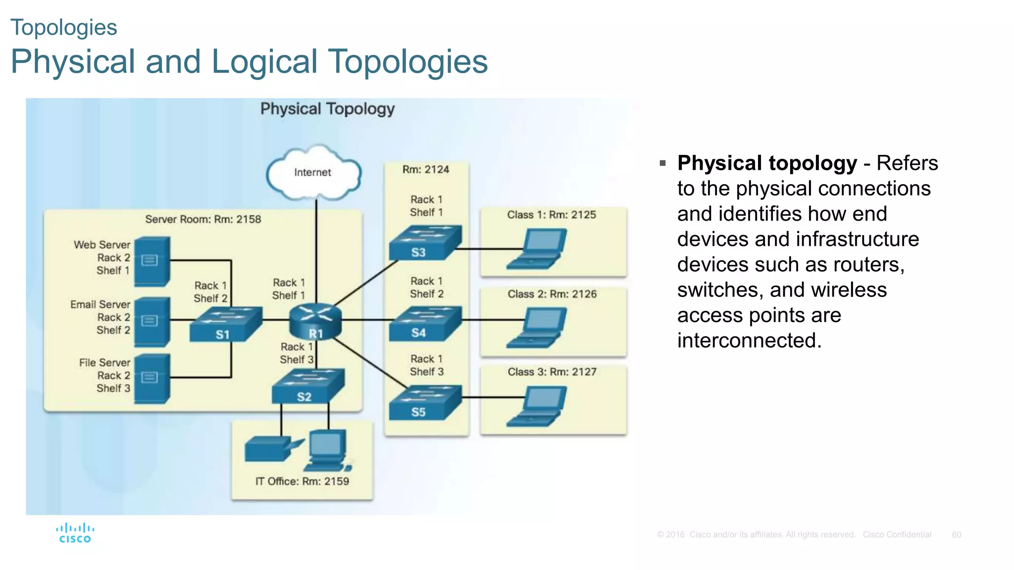 60© 2016 Cisco and/or its affiliates. All rights reserved. Cisco Confidential
Topologies
Physical and Logical Topologies
 Physical topology - Refers
to the physical connections
and identifies how end
devices and infrastructure
devices such as routers,
switches, and wireless
access points are
interconnected.
 