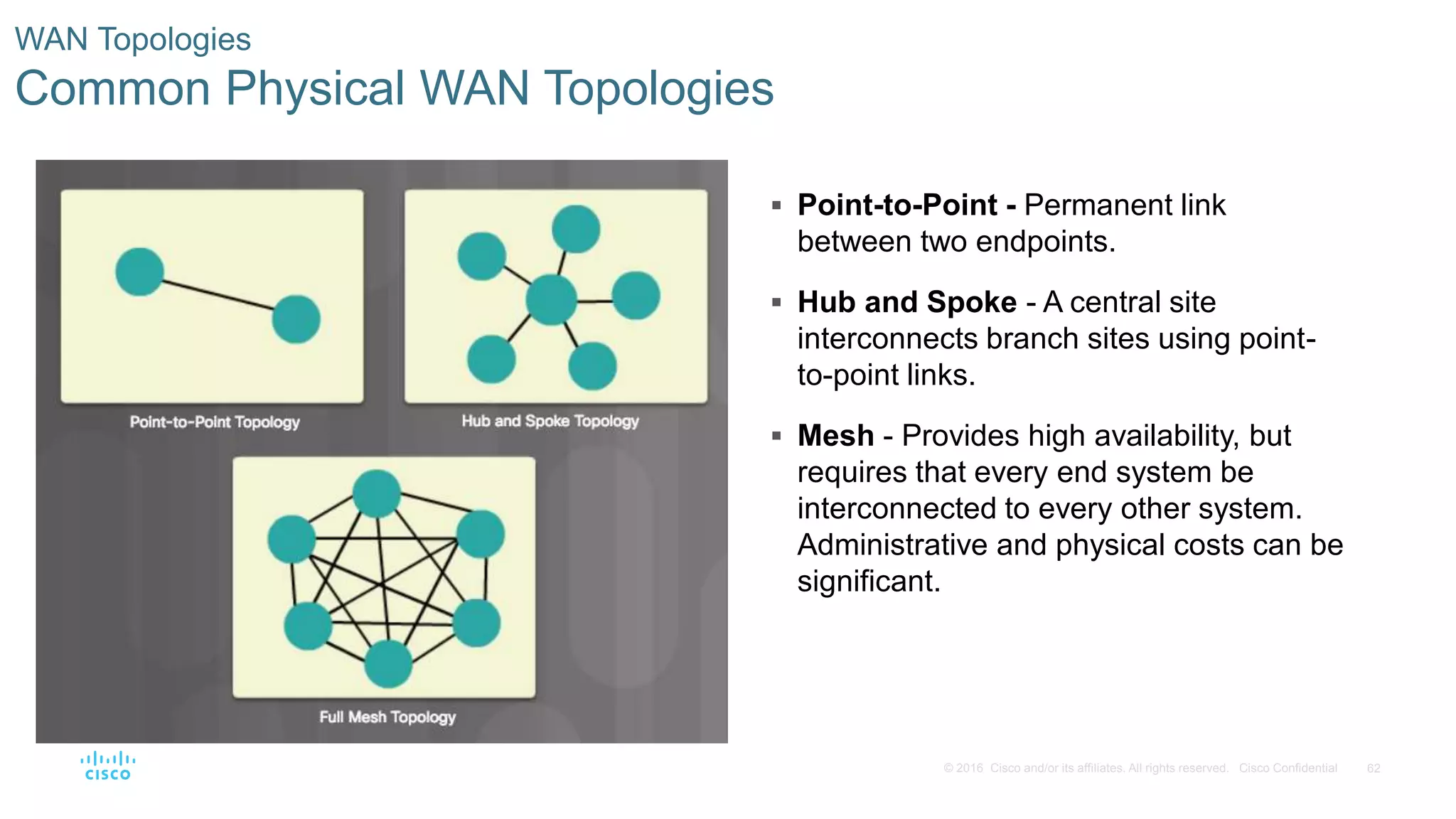 62© 2016 Cisco and/or its affiliates. All rights reserved. Cisco Confidential
WAN Topologies
Common Physical WAN Topologies
 Point-to-Point - Permanent link
between two endpoints.
 Hub and Spoke - A central site
interconnects branch sites using point-
to-point links.
 Mesh - Provides high availability, but
requires that every end system be
interconnected to every other system.
Administrative and physical costs can be
significant.
 