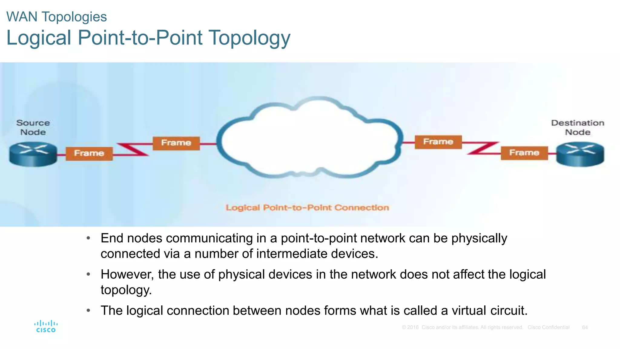 64© 2016 Cisco and/or its affiliates. All rights reserved. Cisco Confidential
WAN Topologies
Logical Point-to-Point Topology
• End nodes communicating in a point-to-point network can be physically
connected via a number of intermediate devices.
• However, the use of physical devices in the network does not affect the logical
topology.
• The logical connection between nodes forms what is called a virtual circuit.
 