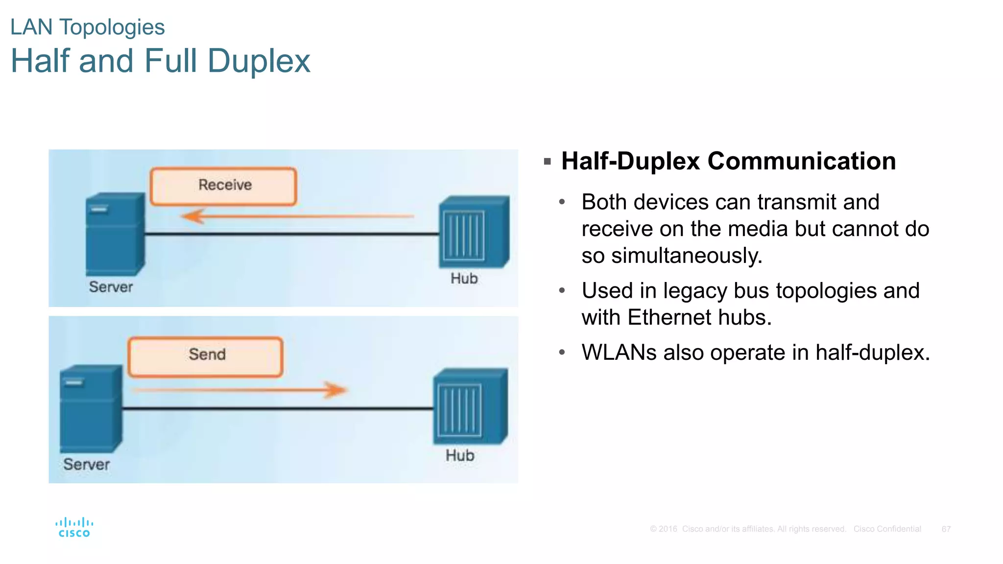 67© 2016 Cisco and/or its affiliates. All rights reserved. Cisco Confidential
LAN Topologies
Half and Full Duplex
 Half-Duplex Communication
• Both devices can transmit and
receive on the media but cannot do
so simultaneously.
• Used in legacy bus topologies and
with Ethernet hubs.
• WLANs also operate in half-duplex.
 