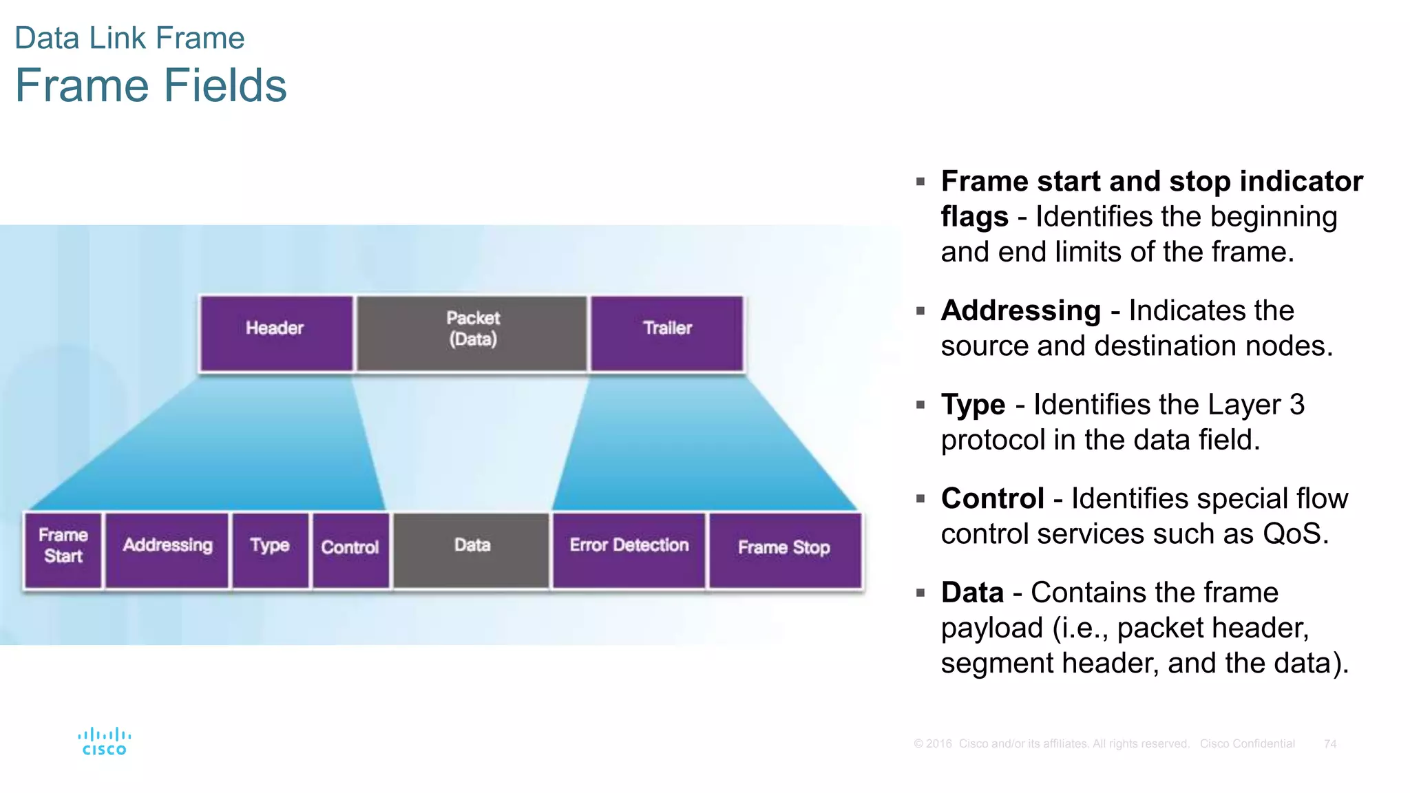 74© 2016 Cisco and/or its affiliates. All rights reserved. Cisco Confidential
Data Link Frame
Frame Fields
 Frame start and stop indicator
flags - Identifies the beginning
and end limits of the frame.
 Addressing - Indicates the
source and destination nodes.
 Type - Identifies the Layer 3
protocol in the data field.
 Control - Identifies special flow
control services such as QoS.
 Data - Contains the frame
payload (i.e., packet header,
segment header, and the data).
 