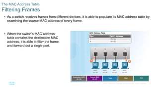 34
© 2016 Cisco and/or its affiliates. All rights reserved. Cisco Confidential
 As a switch receives frames from different devices, it is able to populate its MAC address table by
examining the source MAC address of every frame.
The MAC Address Table
Filtering Frames
 When the switch’s MAC address
table contains the destination MAC
address, it is able to filter the frame
and forward out a single port.
 