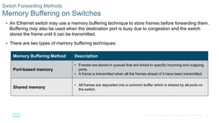 40
© 2016 Cisco and/or its affiliates. All rights reserved. Cisco Confidential
 An Ethernet switch may use a memory buffering technique to store frames before forwarding them.
Buffering may also be used when the destination port is busy due to congestion and the switch
stores the frame until it can be transmitted.
 There are two types of memory buffering techniques:
Switch Forwarding Methods
Memory Buffering on Switches
Memory Buffering Method Description
Port-based memory
• Frames are stored in queues that are linked to specific incoming and outgoing
ports.
• A frame is transmitted when all the frames ahead of it have been transmitted.
Shared memory
• All frames are deposited into a common buffer which is shared by all ports on
the switch.
 