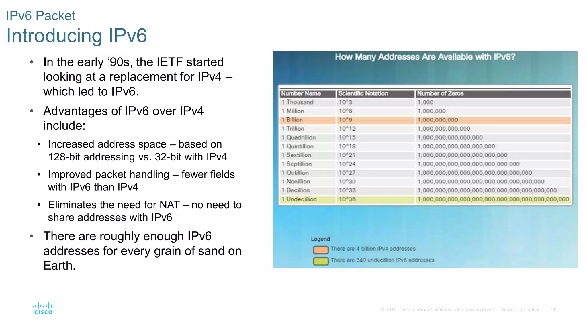 26© 2016 Cisco and/or its affiliates. All rights reserved. Cisco Confidential
IPv6 Packet
Introducing IPv6
• In the early ‘90s, the IETF started
looking at a replacement for IPv4 –
which led to IPv6.
• Advantages of IPv6 over IPv4
include:
• Increased address space – based on
128-bit addressing vs. 32-bit with IPv4
• Improved packet handling – fewer fields
with IPv6 than IPv4
• Eliminates the need for NAT – no need to
share addresses with IPv6
• There are roughly enough IPv6
addresses for every grain of sand on
Earth.
 