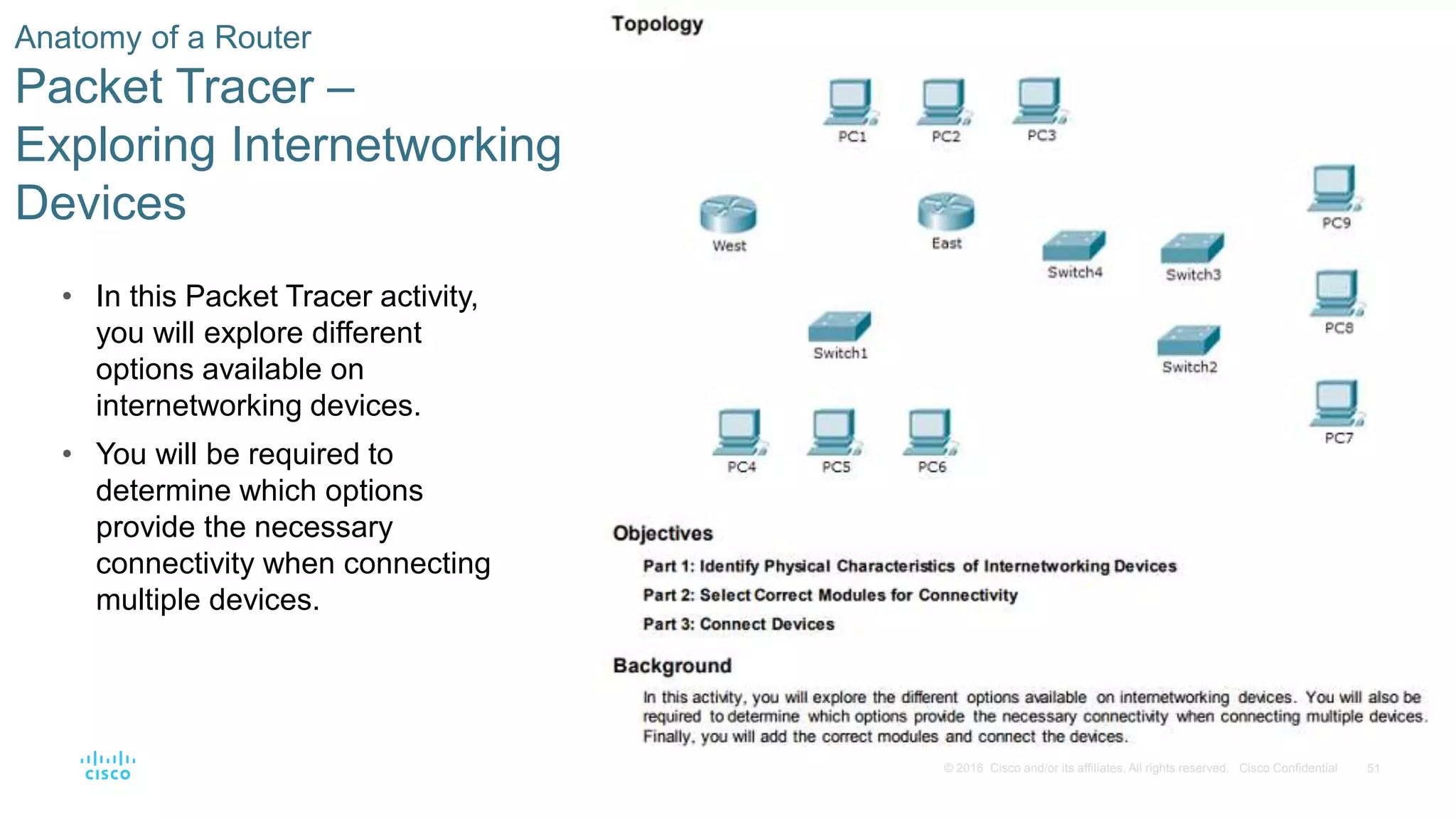 51© 2016 Cisco and/or its affiliates. All rights reserved. Cisco Confidential
Anatomy of a Router
Packet Tracer –
Exploring Internetworking
Devices
• In this Packet Tracer activity,
you will explore different
options available on
internetworking devices.
• You will be required to
determine which options
provide the necessary
connectivity when connecting
multiple devices.
 
