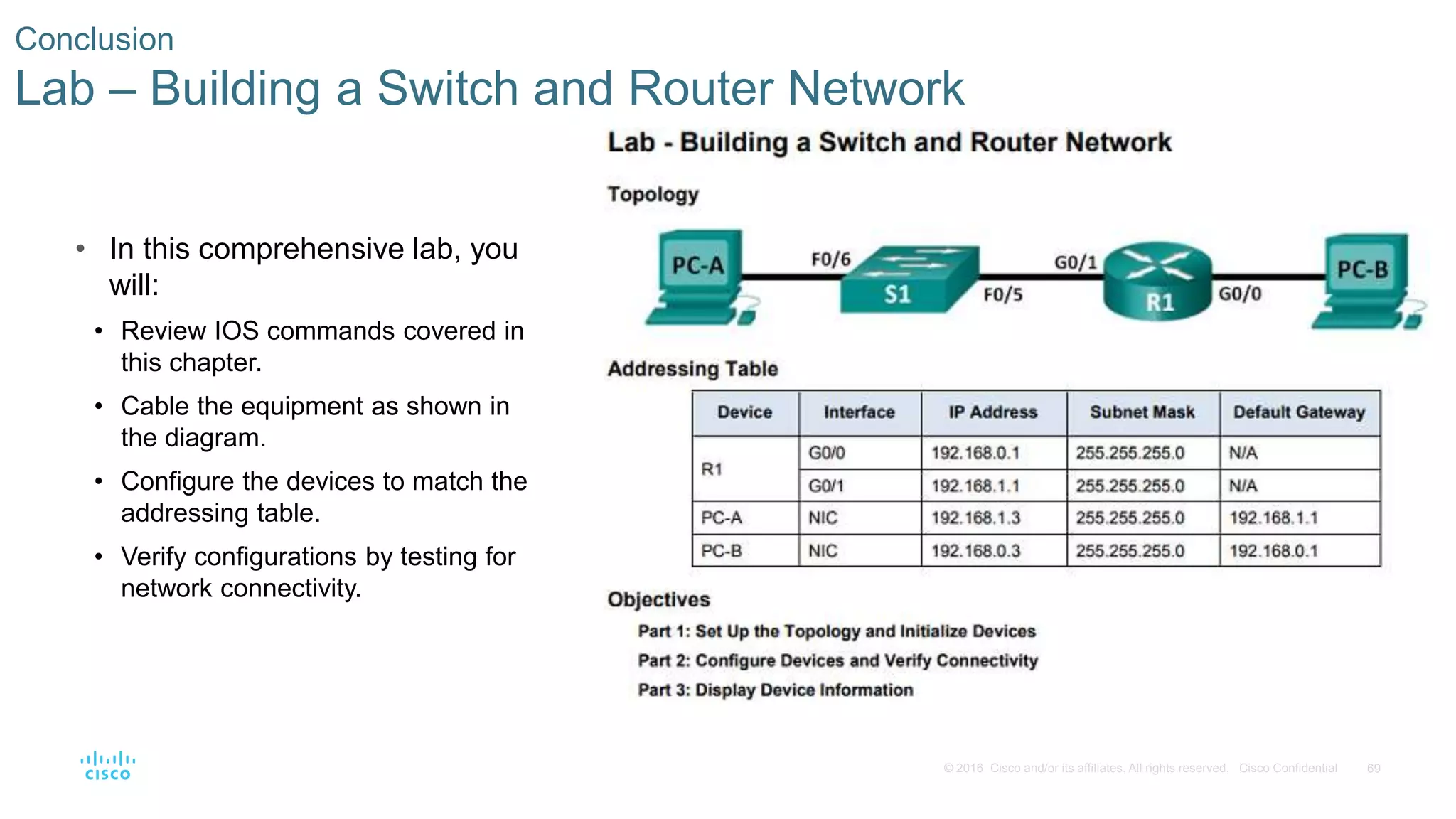 69© 2016 Cisco and/or its affiliates. All rights reserved. Cisco Confidential
Conclusion
Lab – Building a Switch and Router Network
• In this comprehensive lab, you
will:
• Review IOS commands covered in
this chapter.
• Cable the equipment as shown in
the diagram.
• Configure the devices to match the
addressing table.
• Verify configurations by testing for
network connectivity.
 