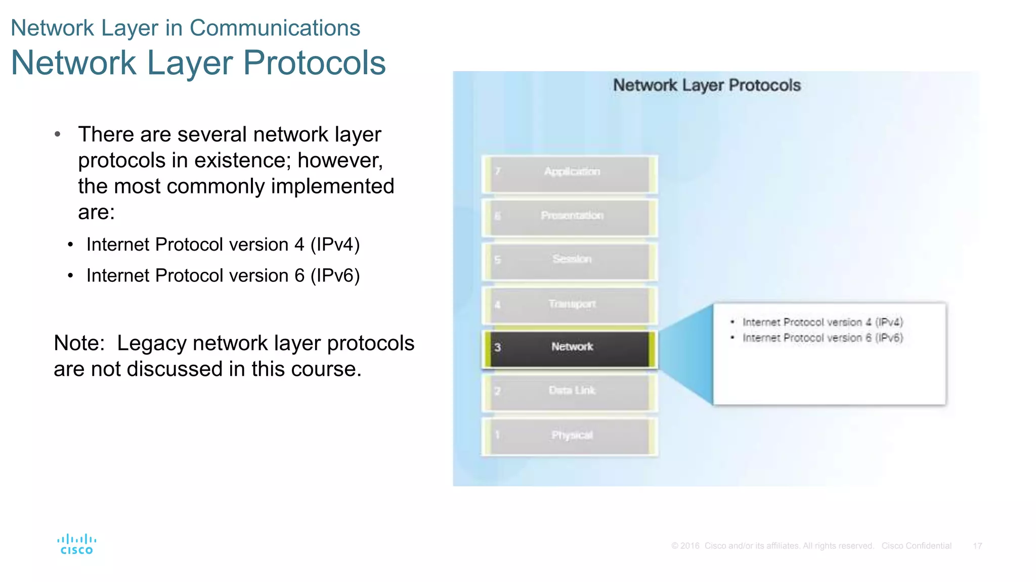 17© 2016 Cisco and/or its affiliates. All rights reserved. Cisco Confidential
Network Layer in Communications
Network Layer Protocols
• There are several network layer
protocols in existence; however,
the most commonly implemented
are:
• Internet Protocol version 4 (IPv4)
• Internet Protocol version 6 (IPv6)
Note: Legacy network layer protocols
are not discussed in this course.
 