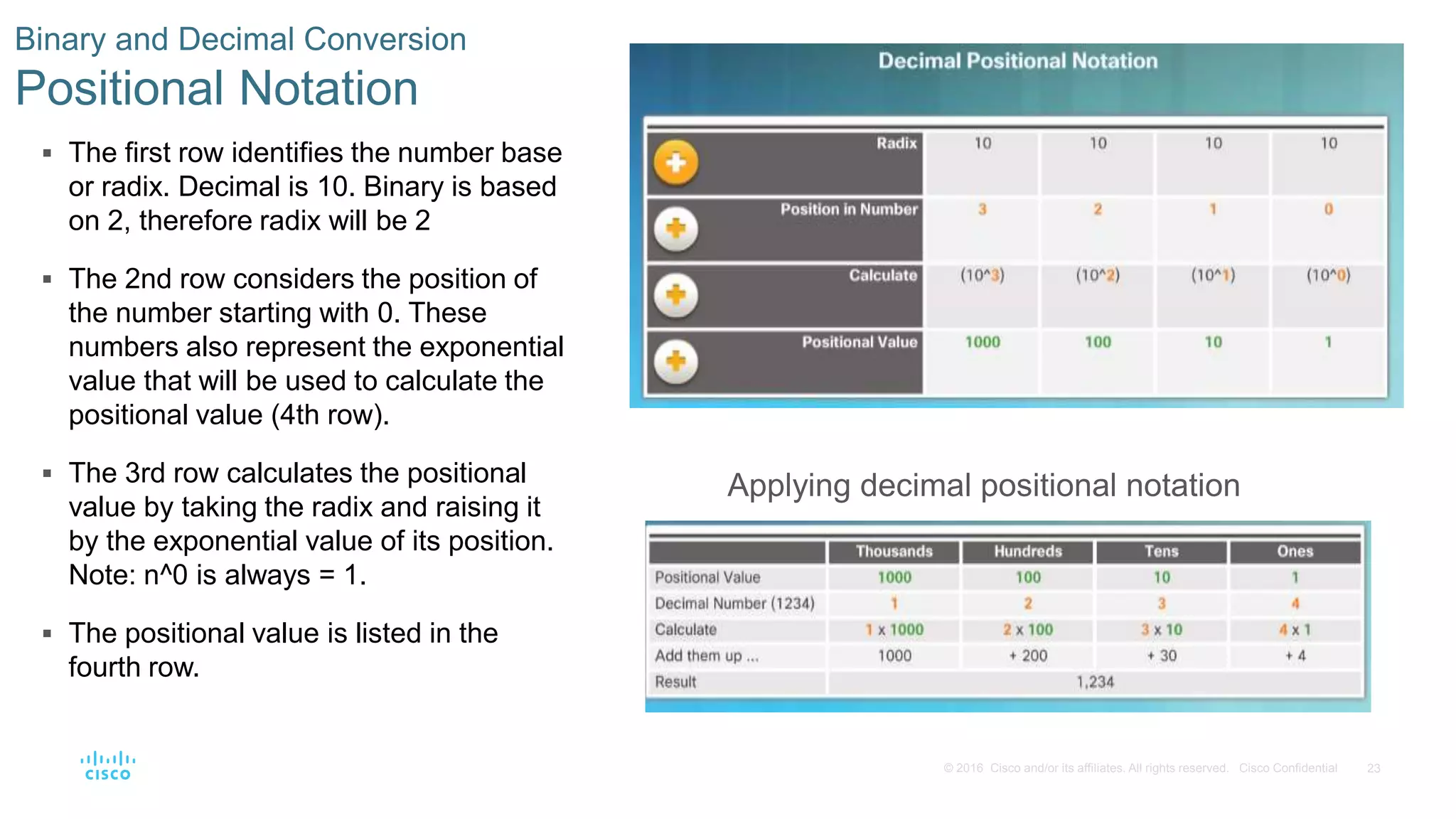 23© 2016 Cisco and/or its affiliates. All rights reserved. Cisco Confidential
 The first row identifies the number base
or radix. Decimal is 10. Binary is based
on 2, therefore radix will be 2
 The 2nd row considers the position of
the number starting with 0. These
numbers also represent the exponential
value that will be used to calculate the
positional value (4th row).
 The 3rd row calculates the positional
value by taking the radix and raising it
by the exponential value of its position.
Note: n^0 is always = 1.
 The positional value is listed in the
fourth row.
Binary and Decimal Conversion
Positional Notation
Applying decimal positional notation
 