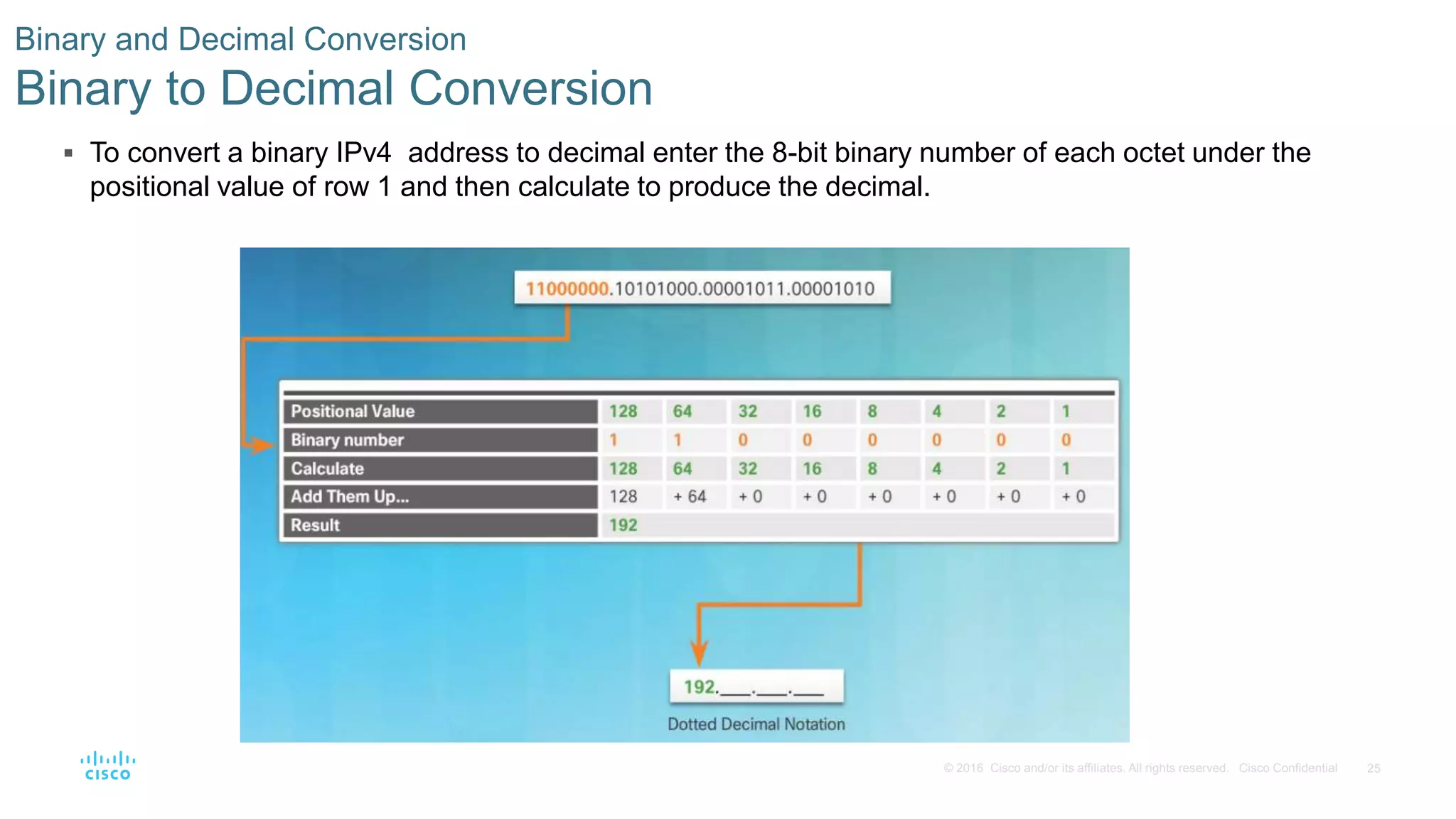 25© 2016 Cisco and/or its affiliates. All rights reserved. Cisco Confidential
 To convert a binary IPv4 address to decimal enter the 8-bit binary number of each octet under the
positional value of row 1 and then calculate to produce the decimal.
Binary and Decimal Conversion
Binary to Decimal Conversion
 