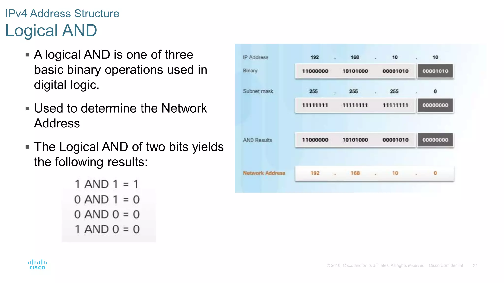 31© 2016 Cisco and/or its affiliates. All rights reserved. Cisco Confidential
IPv4 Address Structure
Logical AND
 A logical AND is one of three
basic binary operations used in
digital logic.
 Used to determine the Network
Address
 The Logical AND of two bits yields
the following results:
 