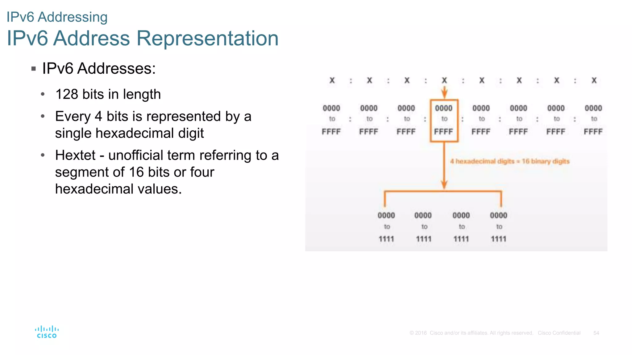 54© 2016 Cisco and/or its affiliates. All rights reserved. Cisco Confidential
IPv6 Addressing
IPv6 Address Representation
 IPv6 Addresses:
• 128 bits in length
• Every 4 bits is represented by a
single hexadecimal digit
• Hextet - unofficial term referring to a
segment of 16 bits or four
hexadecimal values.
 