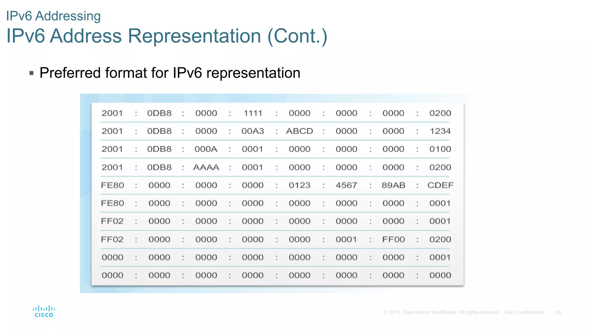 55© 2016 Cisco and/or its affiliates. All rights reserved. Cisco Confidential
IPv6 Addressing
IPv6 Address Representation (Cont.)
 Preferred format for IPv6 representation
 