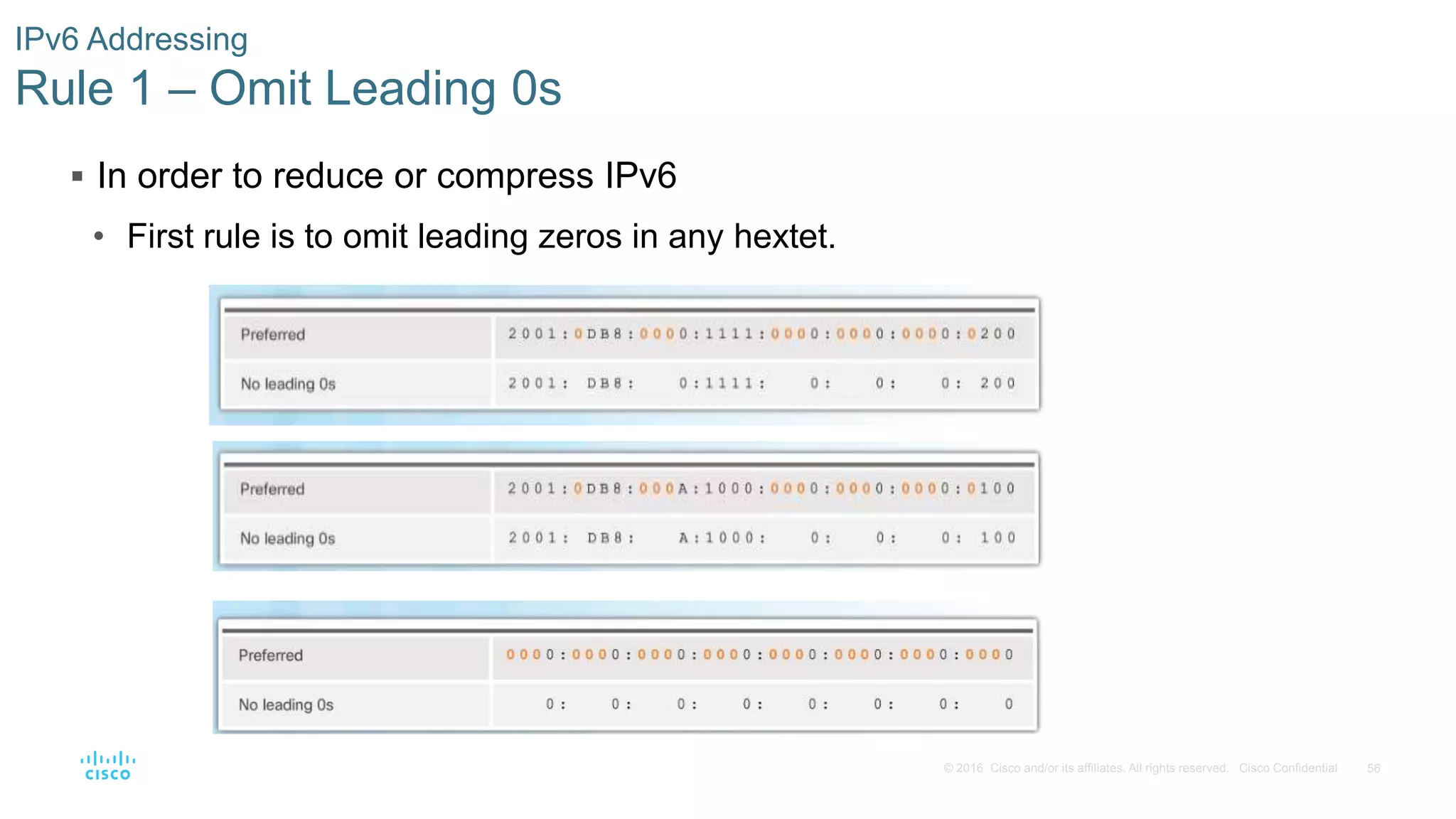 56© 2016 Cisco and/or its affiliates. All rights reserved. Cisco Confidential
IPv6 Addressing
Rule 1 – Omit Leading 0s
 In order to reduce or compress IPv6
• First rule is to omit leading zeros in any hextet.
 