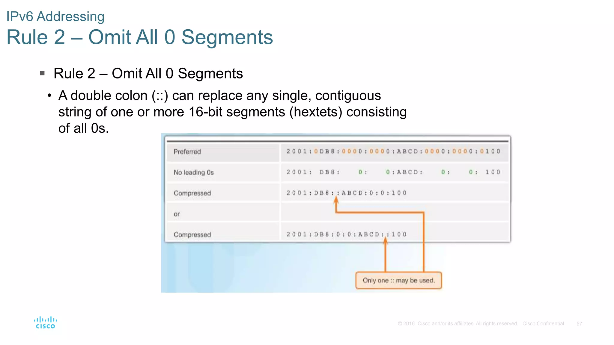 57© 2016 Cisco and/or its affiliates. All rights reserved. Cisco Confidential
IPv6 Addressing
Rule 2 – Omit All 0 Segments
 Rule 2 – Omit All 0 Segments
• A double colon (::) can replace any single, contiguous
string of one or more 16-bit segments (hextets) consisting
of all 0s.
 