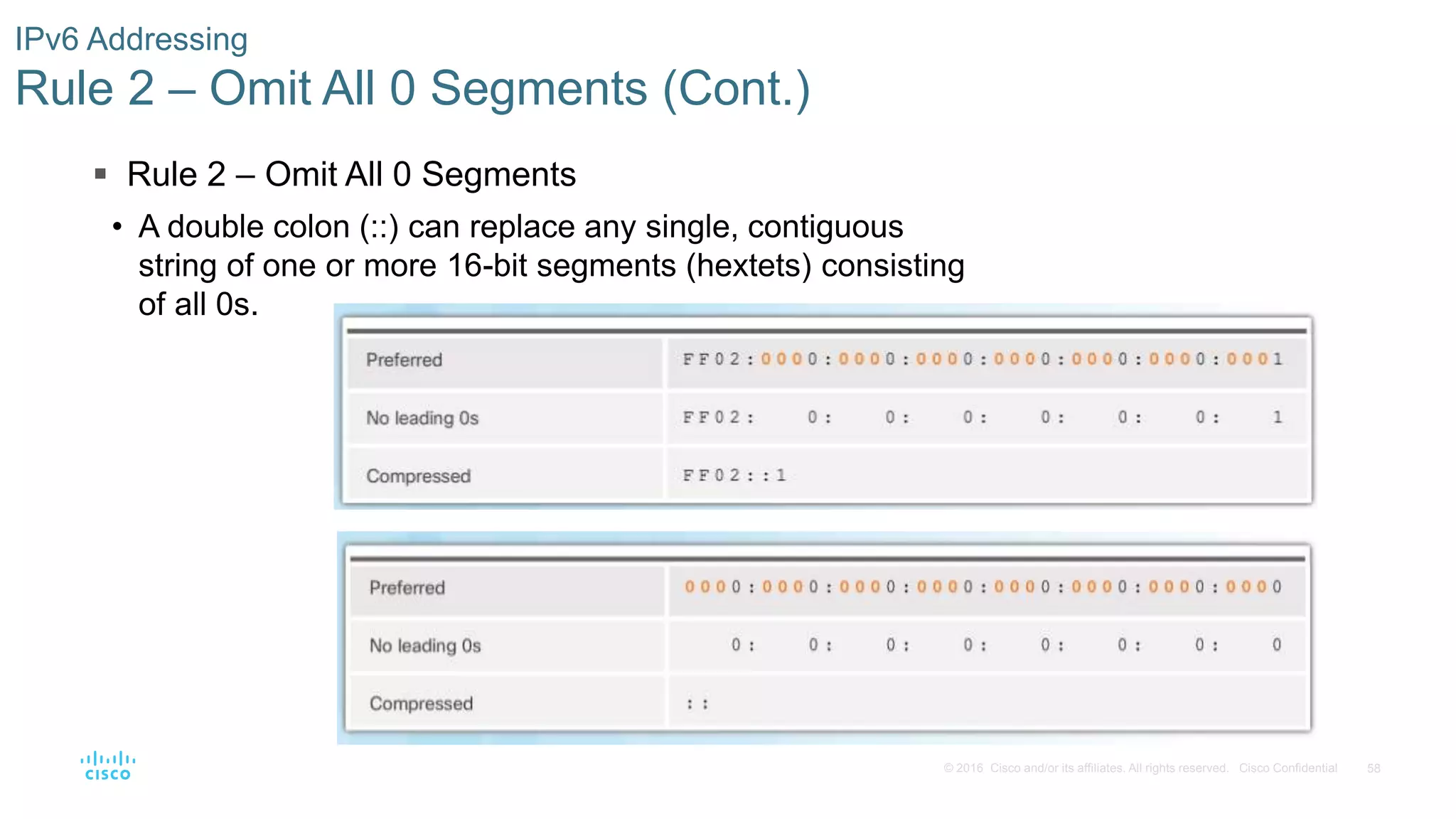 58© 2016 Cisco and/or its affiliates. All rights reserved. Cisco Confidential
IPv6 Addressing
Rule 2 – Omit All 0 Segments (Cont.)
 Rule 2 – Omit All 0 Segments
• A double colon (::) can replace any single, contiguous
string of one or more 16-bit segments (hextets) consisting
of all 0s.
 