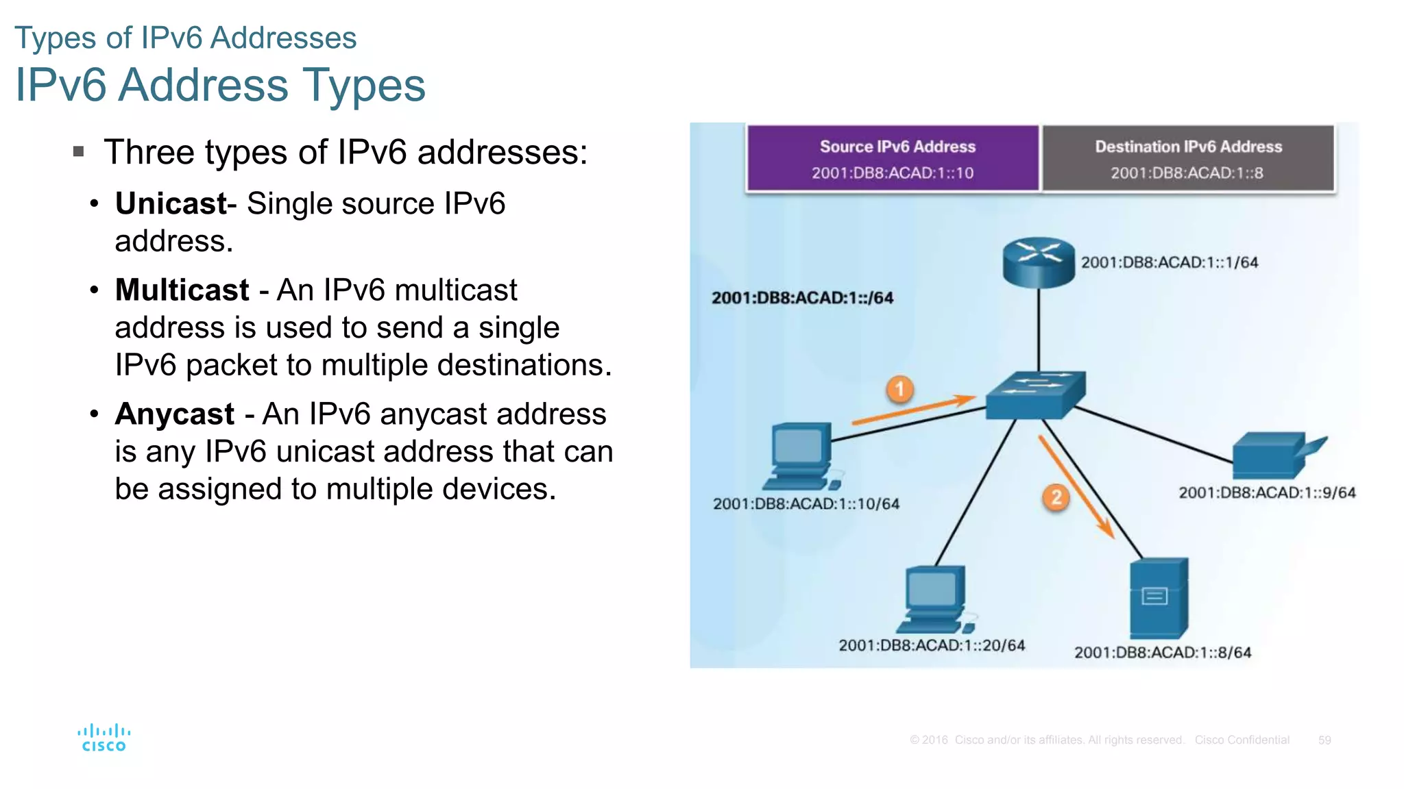 59© 2016 Cisco and/or its affiliates. All rights reserved. Cisco Confidential
Types of IPv6 Addresses
IPv6 Address Types
 Three types of IPv6 addresses:
• Unicast- Single source IPv6
address.
• Multicast - An IPv6 multicast
address is used to send a single
IPv6 packet to multiple destinations.
• Anycast - An IPv6 anycast address
is any IPv6 unicast address that can
be assigned to multiple devices.
 