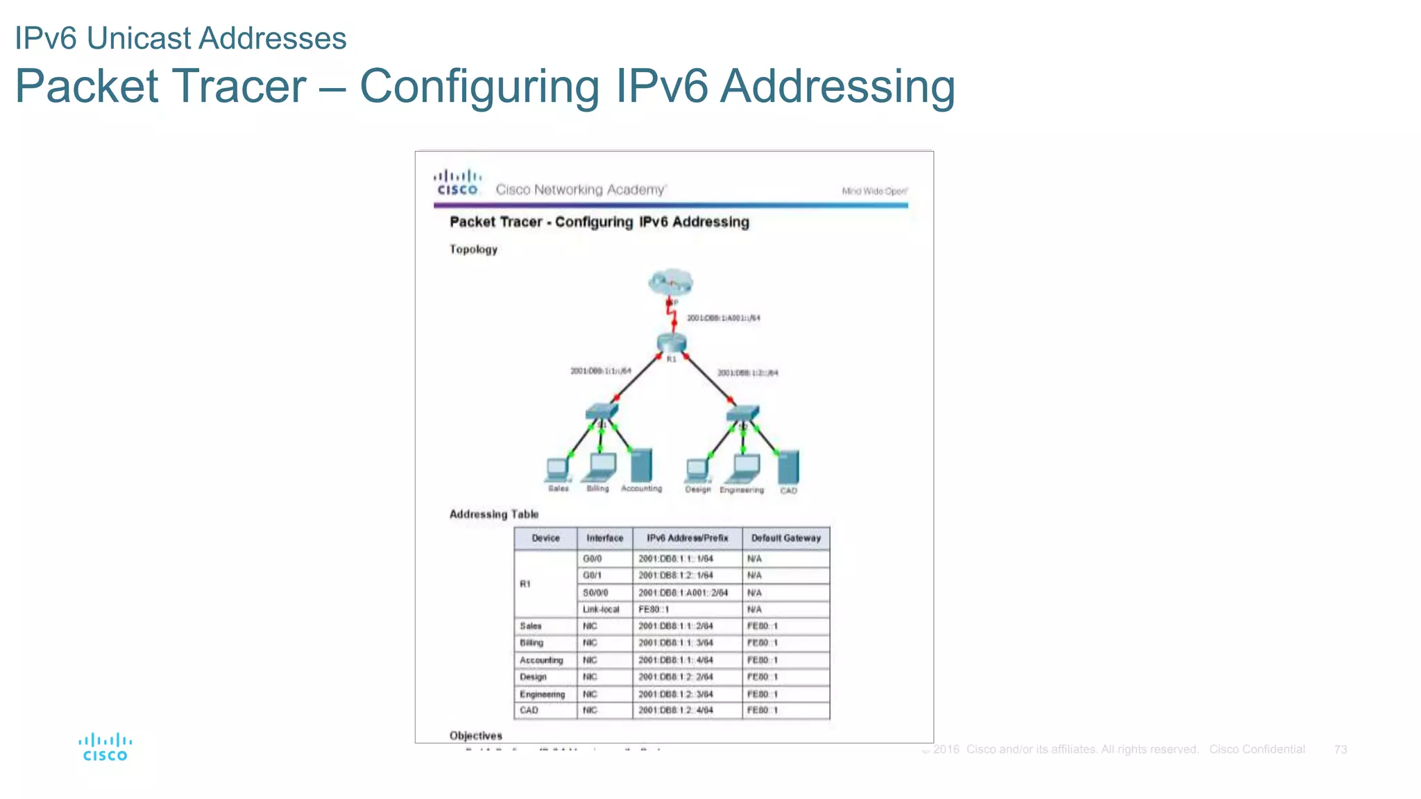 73© 2016 Cisco and/or its affiliates. All rights reserved. Cisco Confidential
IPv6 Unicast Addresses
Packet Tracer – Configuring IPv6 Addressing
 