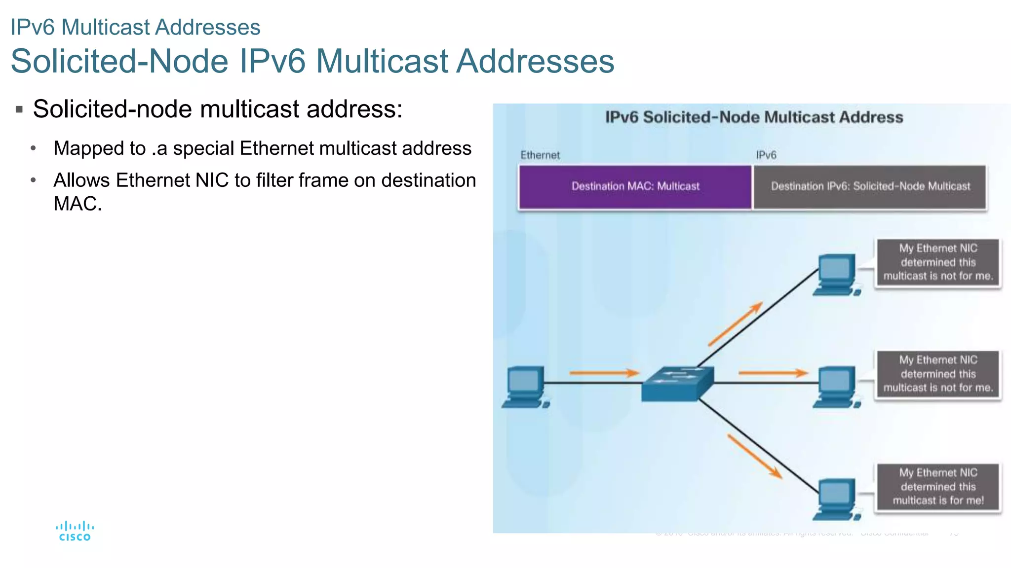 75© 2016 Cisco and/or its affiliates. All rights reserved. Cisco Confidential
IPv6 Multicast Addresses
Solicited-Node IPv6 Multicast Addresses
 Solicited-node multicast address:
• Mapped to .a special Ethernet multicast address
• Allows Ethernet NIC to filter frame on destination
MAC.
 