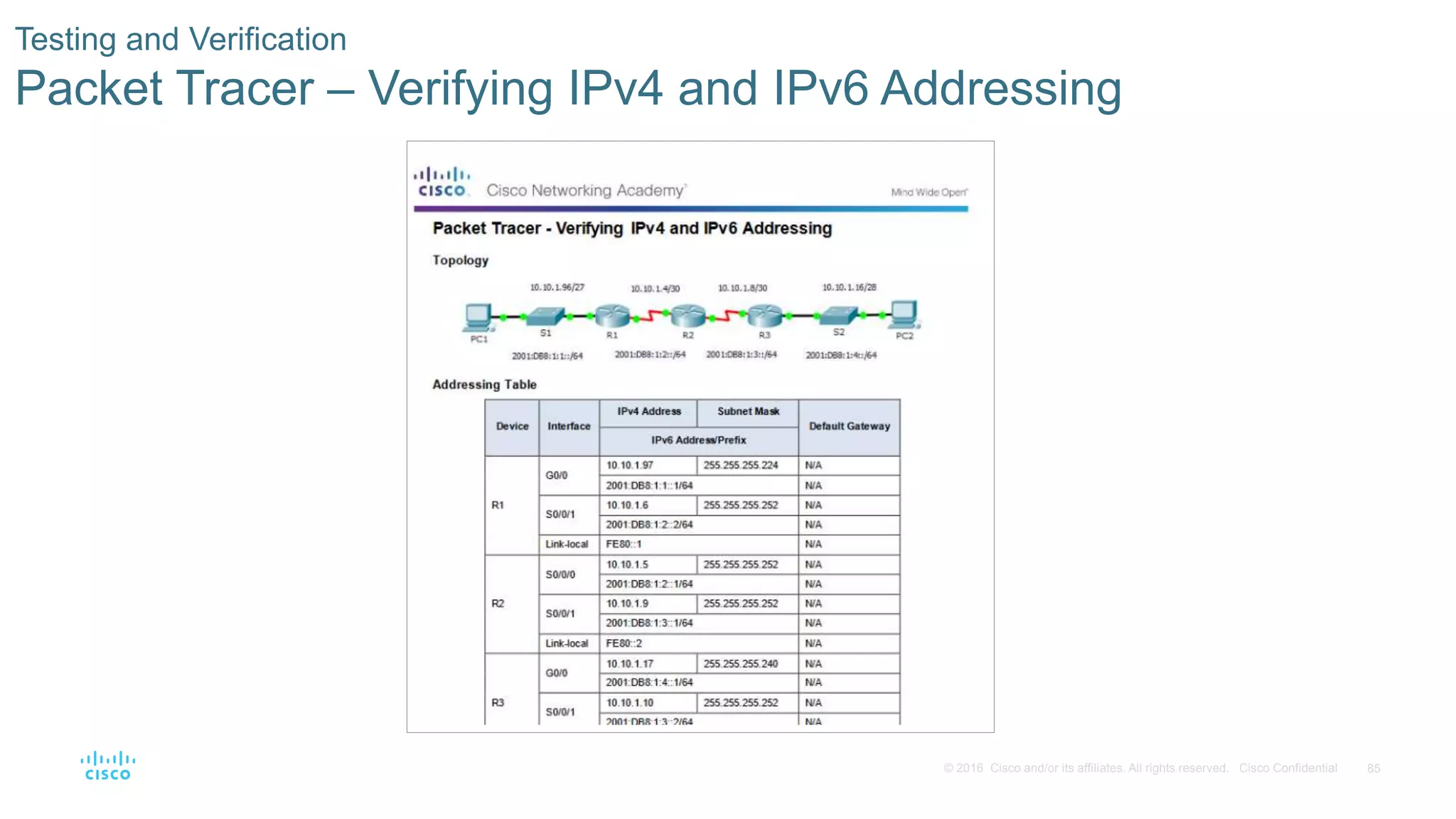 85© 2016 Cisco and/or its affiliates. All rights reserved. Cisco Confidential
Testing and Verification
Packet Tracer – Verifying IPv4 and IPv6 Addressing
 